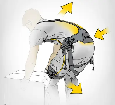 Operating diagram of the Hapo BACK exoskeleton